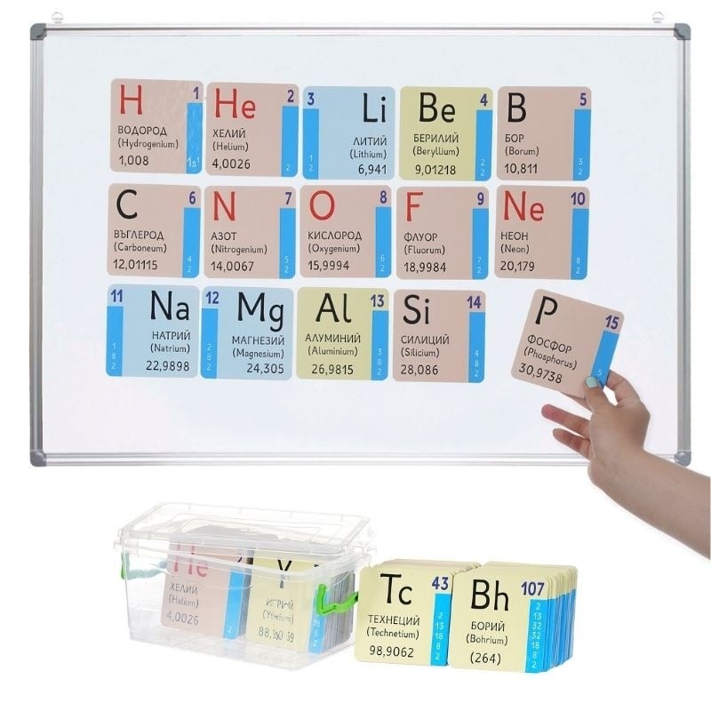 Carduri magnetice ale elementelor chimice din Sistemul Periodic