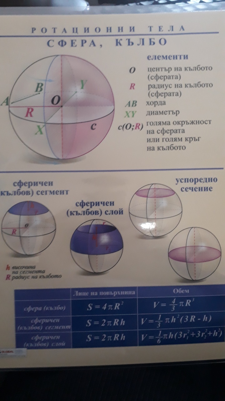 Corpuri de rotație - Sfera, bila - mini panou A4