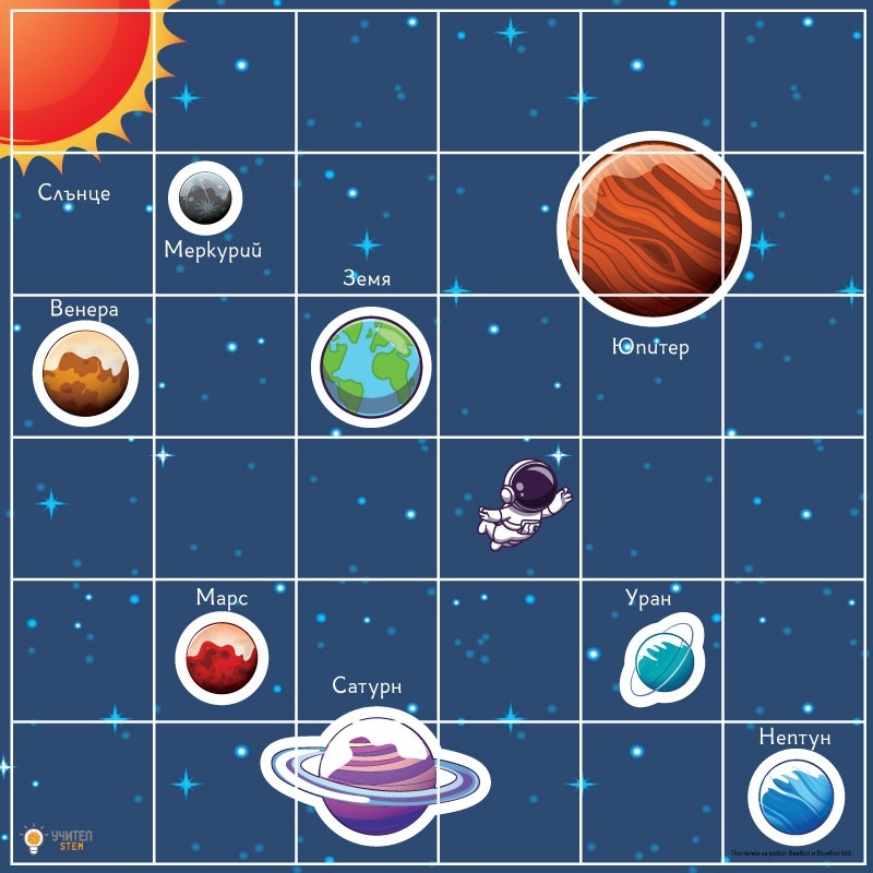 Covoraș pentru roboți Solar System, BeeBot și BlueBot