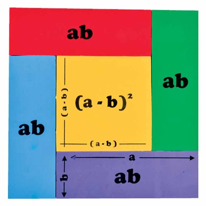 Model de formule de înmulțire abreviate