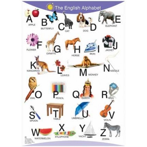 Planșă educațională "Alfabetul englez"