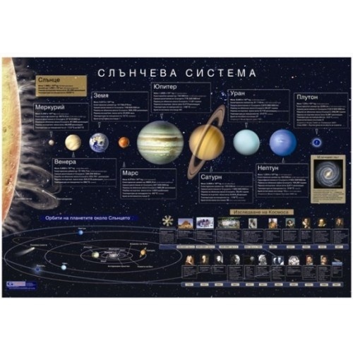 Tablou educațional "Sistemul Solar"