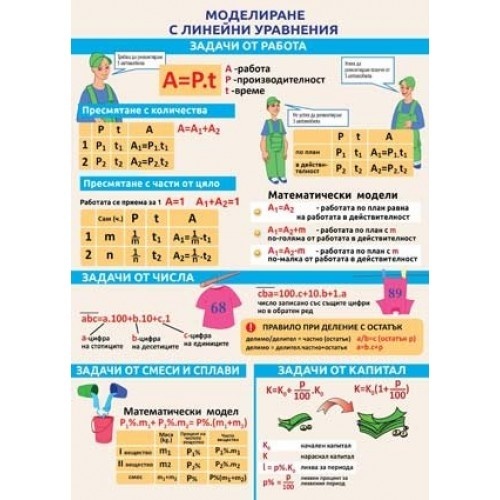 Panou educațional "Modelare cu ecuații liniare. Mișcare"