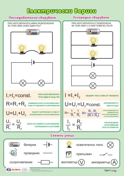 Panou educațional Circuite electrice