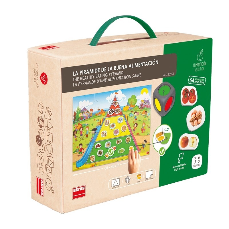 Piramida alimentației sănătoase