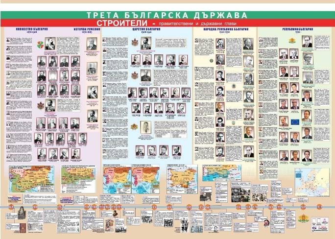 Hartă Cel de-al Treilea Stat Bulgar – constructori