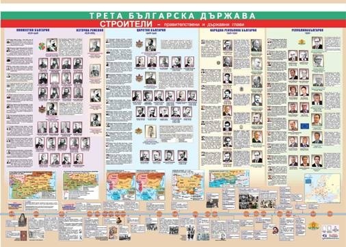 Al Treilea Stat Bulgar - diagramă murală