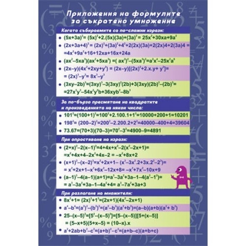 Planșă educațională "Formule de calcul prescurtat. Aplicații"