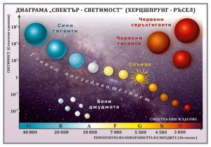 Diagrama spectru-luminozitate