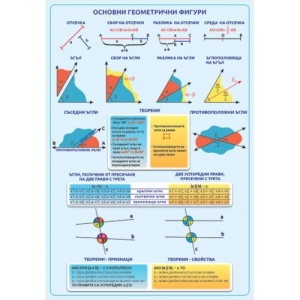 Tablou educațional Figuri geometrice de bază