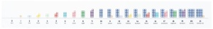 Linie numerică - format lung Numicon