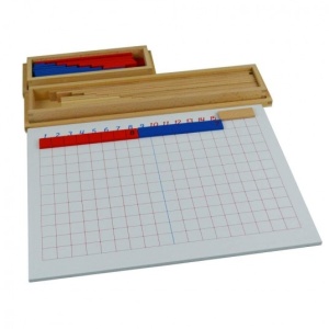 Tabla de adunare și scădere