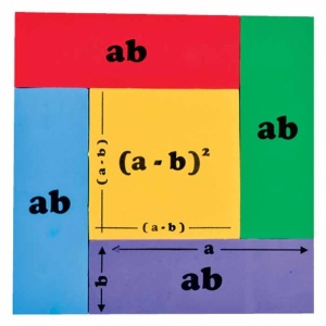 Model de formule de înmulțire abreviate