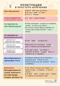 Panou educațional Punctuația în propoziția simplă