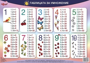 Să învățăm ușor tabla înmulțirii