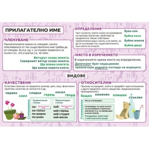 Tablou educațional Adjectivul - Articulare, Tipuri, Definiție, Locul în propoziție