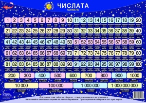 Să învățăm ușor Numerele până la Miliard - Tablou de masă