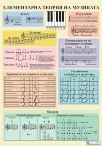 Tablou educațional Teoria elementară a muzicii - partea 1