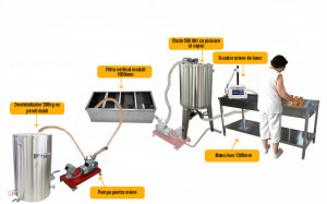 Linia basic 2 de procesare si ambalare miere la borcan