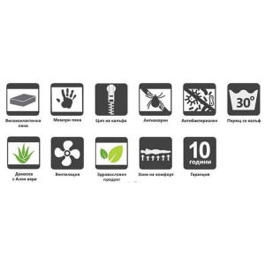 Двулицев матрак Aloe Memo 7 zones 21см - Img 4