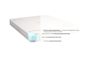 Двулицев матрак DuoSense 20см - iSleep - Img 2
