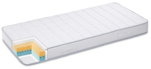 Двулицев матрак iMemory Silver 20см - Dormeo - Img 2