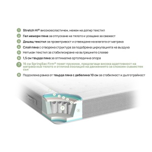 Двулицев матрак Nest Hybrid 25см - Img 2
