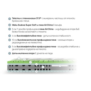 Двулицев матрак Olympia 28см - iSleep - Img 4