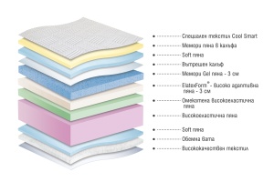 Двулицев матрак Cool Smart 32см - Img 3