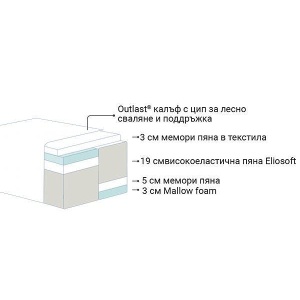 Двулицев матрак Diamante Dual 35см - Img 3