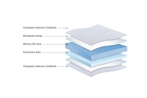 Топ Матрак Coolsense Memory Gel 6см - Img 3
