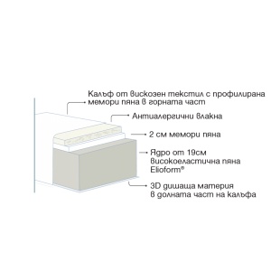 Двулицев матрак Massaggio Deluxe 25см - Magniflex - Img 2