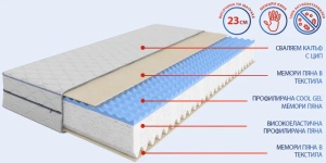 Двулицев матрак Maxy Memory Gel 23см - Img 4