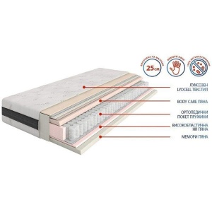 Двулицев матрак Ergo comfort 25см - Img 2