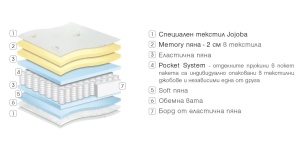 Двулицев матрак Gala Memory 22см - Img 5