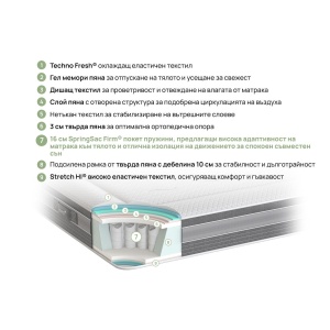Двулицев матрак Ice Hybrid 28см - Img 2