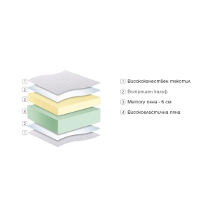 Двулицев матрак Viola Memory 21см, Анатомичен - Img 2