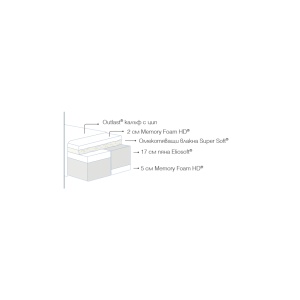 Двулицев матрак Comfort Dual 25см - Img 4