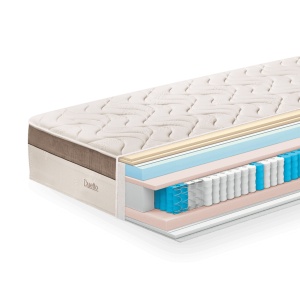 Двулицев матрак Duetto Comfort 30см - Img 3