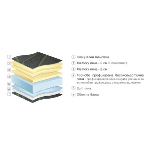 Двулицев матрак Graphite 22см - Paradise - Img 2