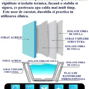 Cada freestanding 150x80 Bella - Img 3