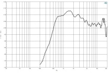 Difuzor driver 1.4 Inch B&C DE602- 8 Ohm - Img 3