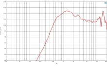 Difuzor driver 1.4 Inch B&C DE82- 8 Ohm - Img 3