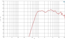 Difuzor driver 1 Inch B&C DE500 - 16 Ohm - Img 3