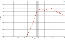 Difuzor driver 1 Inch B&C DE502 - 8 Ohm - Img 3
