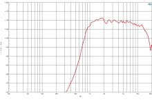 Difuzor driver 1 Inch B&C DE550TN - 16 Ohm - Img 3