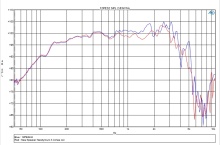 Difuzor woofer 12 inch B&C 12/419A-8 - 8 Ohm - Img 4