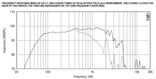Difuzor woofer 15 inch 18 Sound 15W750 4 Ohm - Img 4