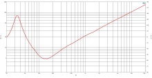 Difuzor woofer 15 inch B&C 15DS115 - 4 Ohm - Img 6