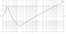 Difuzor woofer 15 inch B&C 15DS115 - 4 Ohm - Img 6